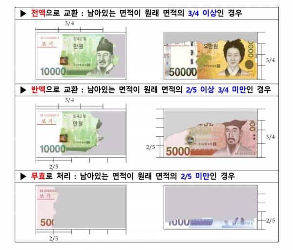 ▲자료제공=한국은행