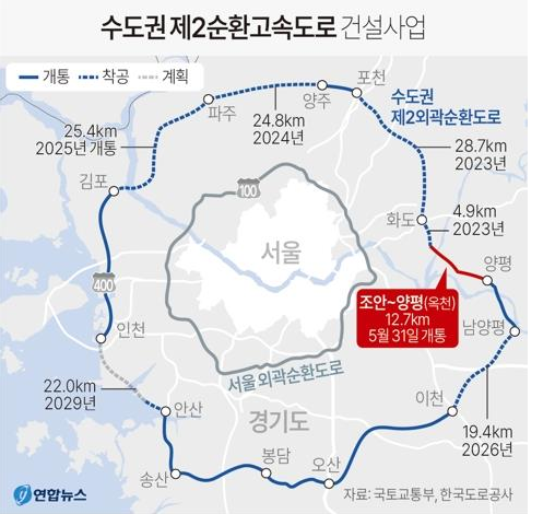 ▲수도권 제2순환고속도로 건설사업. 연합뉴스