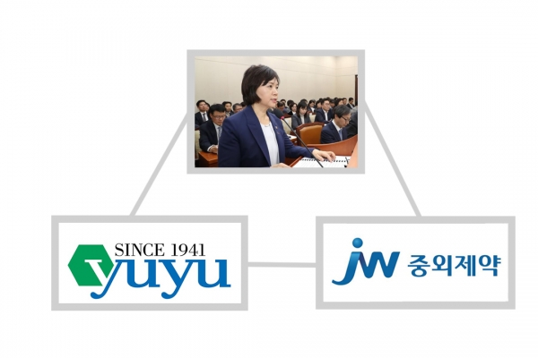 ▲사퇴를 촉구받은 이의경 식약처장과 그가 사외이사를 지낸 제약사들.
