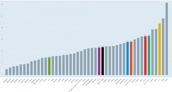 ▲지난해 기준 OECD 39개국 성별 임금격차. OECD 홈페이지 캡처
