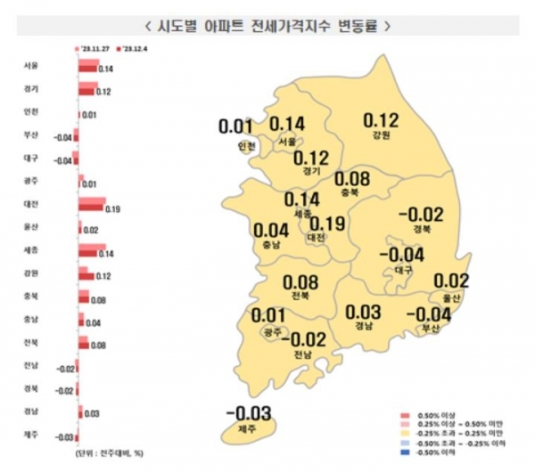 ▲12월 첫째주 아파트 전세가격지수 변동률. 한국부동산원 제공. 