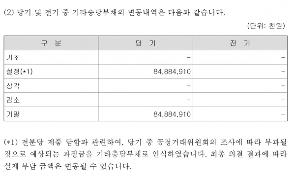 ▲사조씨피케이의 충당부채 849억원 관련 공시