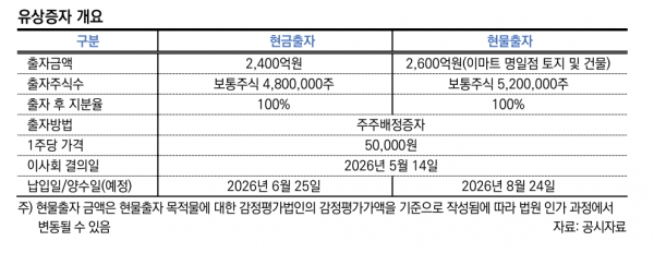 ▲신세계건설의 이번 유상증자 개요(한신평 정리)