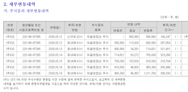 ▲GS의 최근 한솔케미칼 지분 장내매수 내역