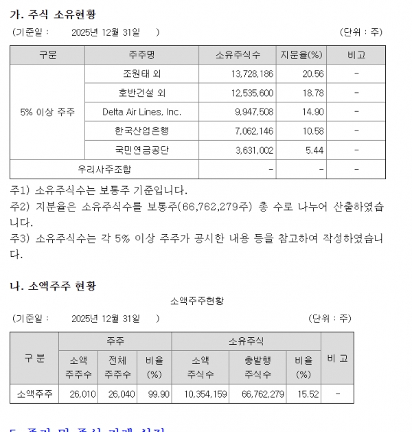 ▲한진칼의 2025년말 기준 주식보유 현황