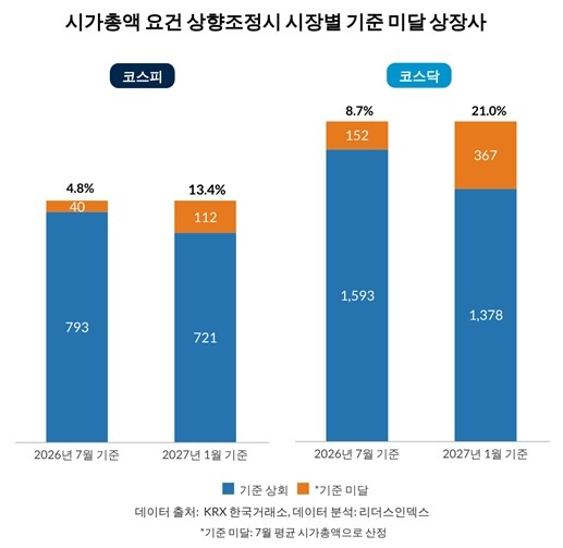 ▲리더스인덱스 제공. 