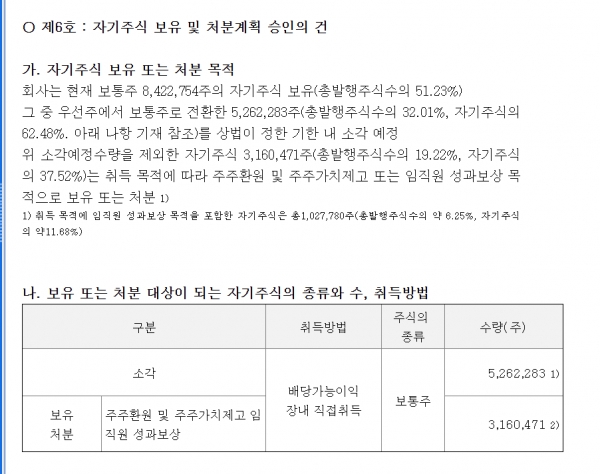 ▲신영증권의 자사주 보유 및 처분계획