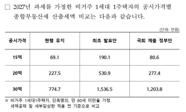 ▲국회 제출 이형일 후보자 인사청문회 자료 발췌