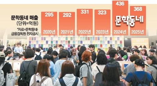 ▲2026 서울국제도서전 문학동네 부스 전경. 연합뉴스