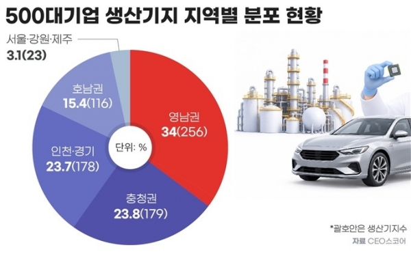 ▲CEO스코어 제공. 