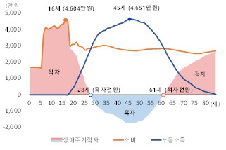 ▲국가데이터처 제공
