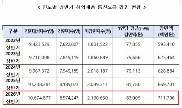 ▲더불어민주당 황정아 의원실 제공. 