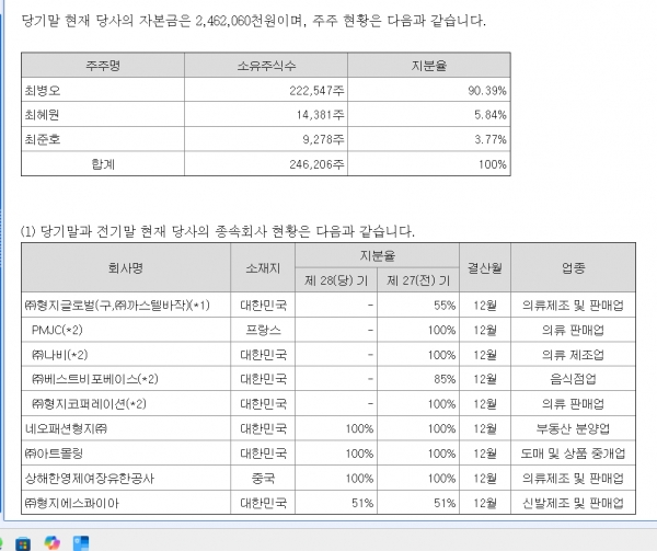 ▲패션그룹형지의 주주 구성과 종속 자회사들