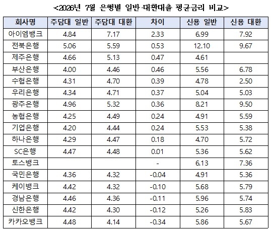 ▲금융감독원 자료. 박성훈 의원실 제공