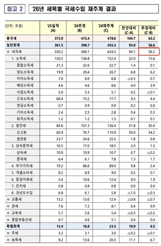 ▲재정경제부 제공