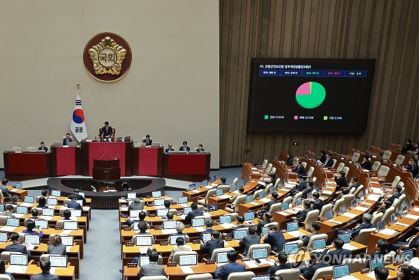 ▲1일 국회에서 열린 정기국회 제10차 본회의에서 산업재해로 연간 3명 이상 사고가 발생하는 기업에 영업이익의 최대 5% 과징금을 부과하는 산업안전보건법 일부개정법률안이 국민의힘 의원들의 반대 속에 통과되고 있다.