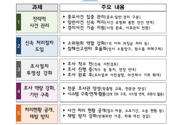 ▲개인정보위 제공