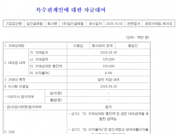 ▲이동섭 회장 자금대여 관련 공시