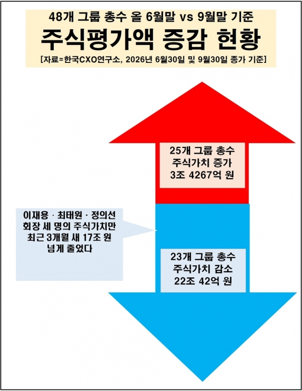▲한국CXO연구소 제공. 